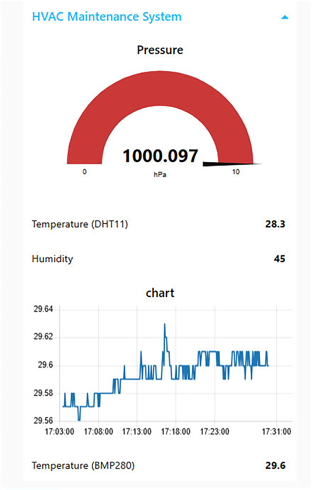 Real-time IoT data analysis for HVAC system maintenance - IOPscience