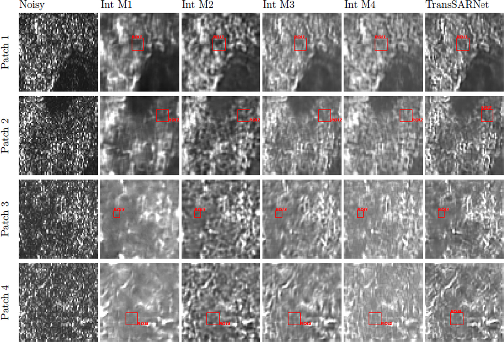 TransSARNet: a deep learning framework for despeckling of SAR images ...