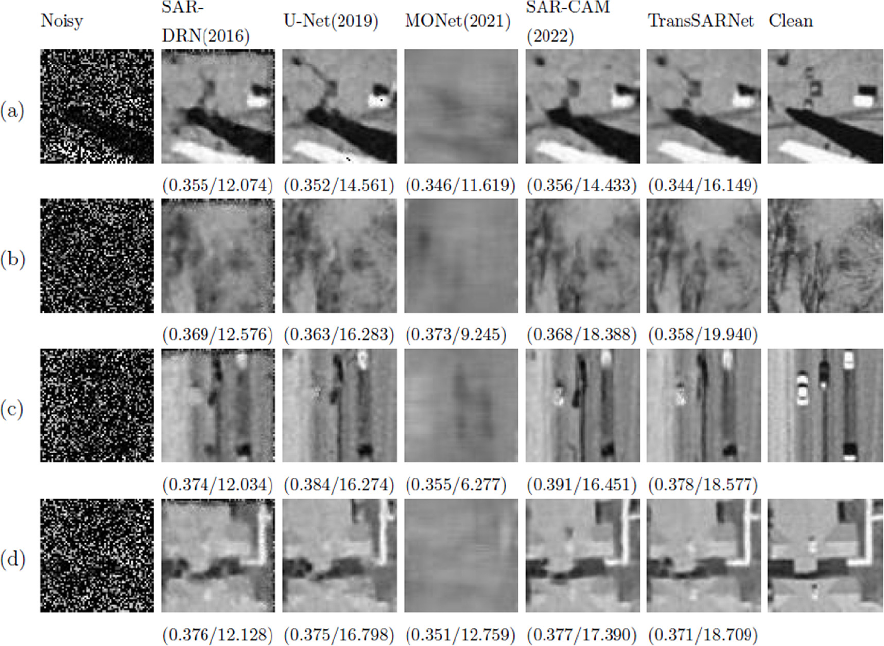TransSARNet: a deep learning framework for despeckling of SAR images ...
