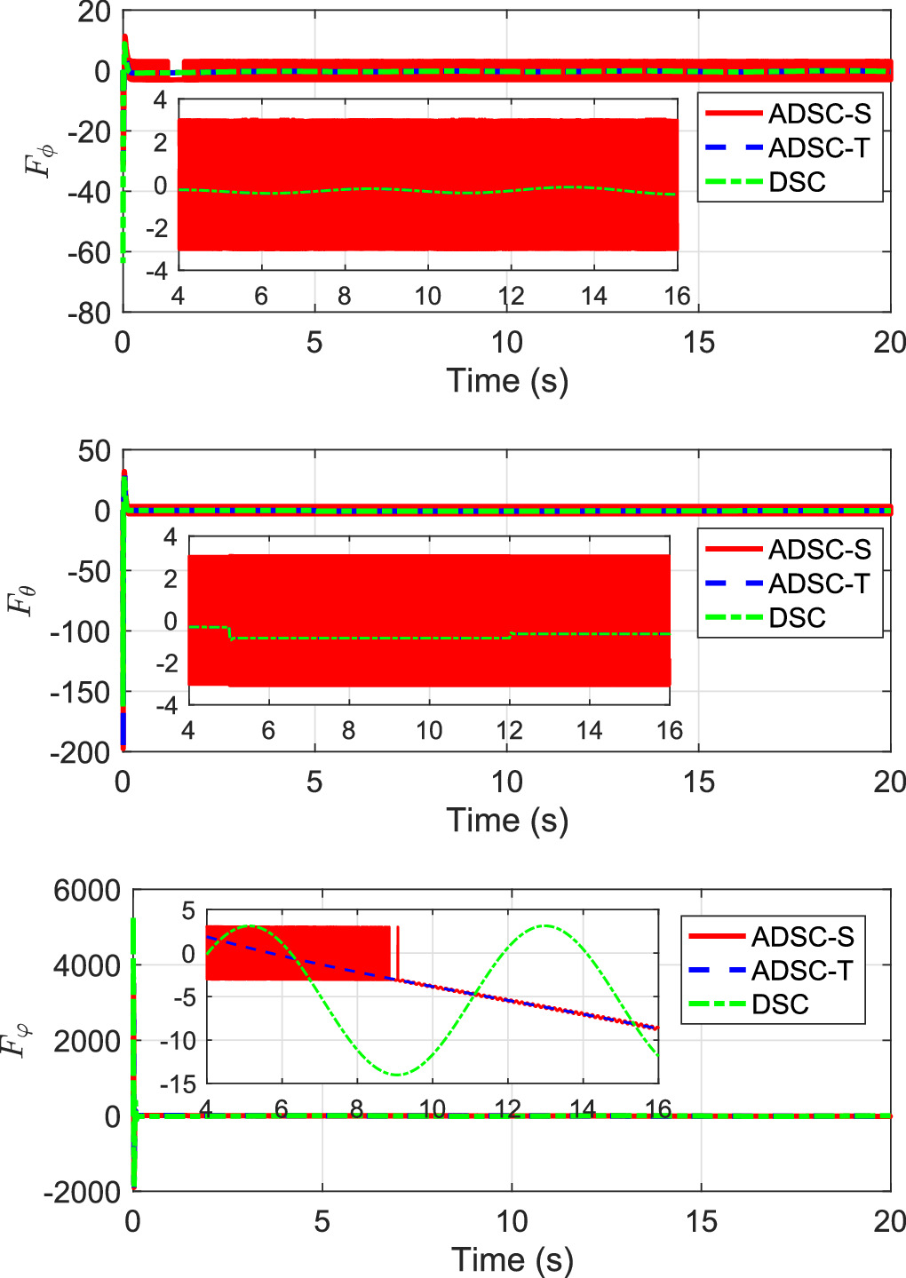 Robust adaptive attitude trajectory tracking control for a quadrotor ...