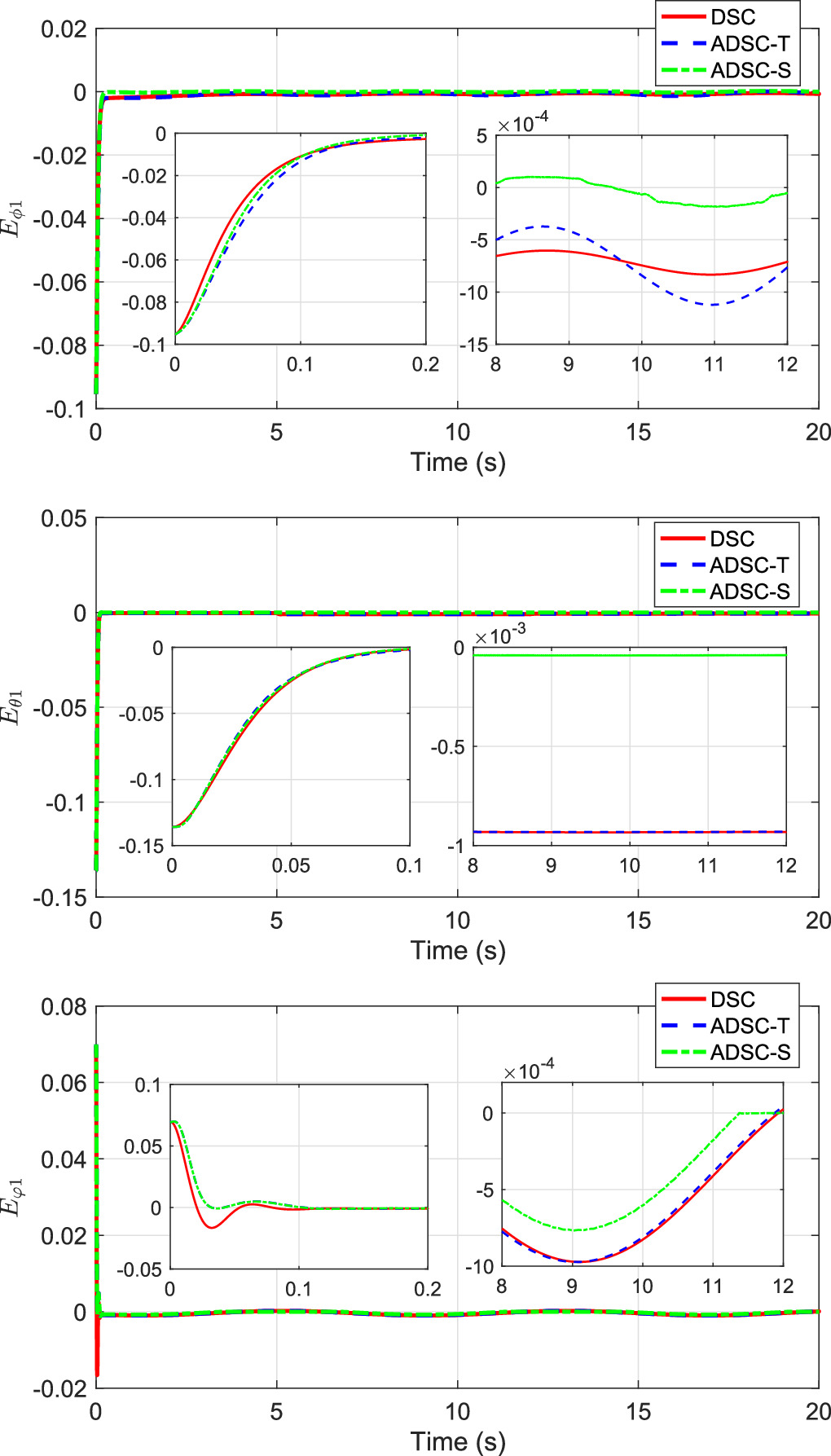 Robust adaptive attitude trajectory tracking control for a quadrotor ...
