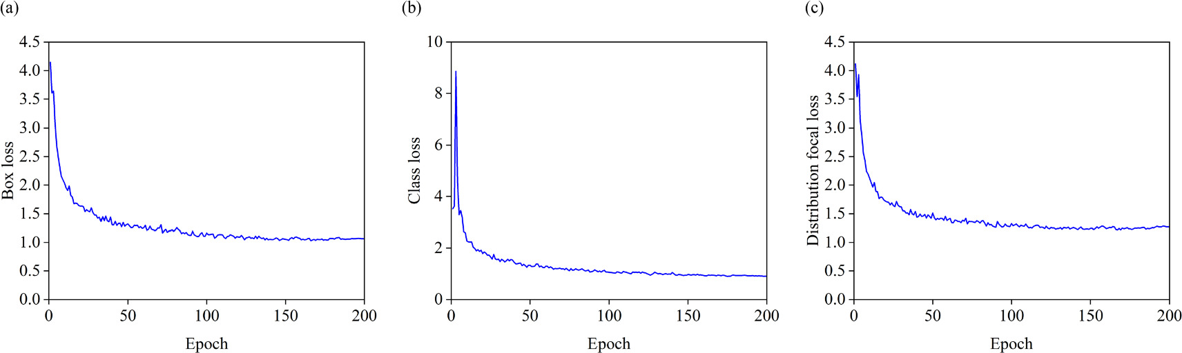 Tunnel lining surface defect detection algorithm based on multi-scale ...
