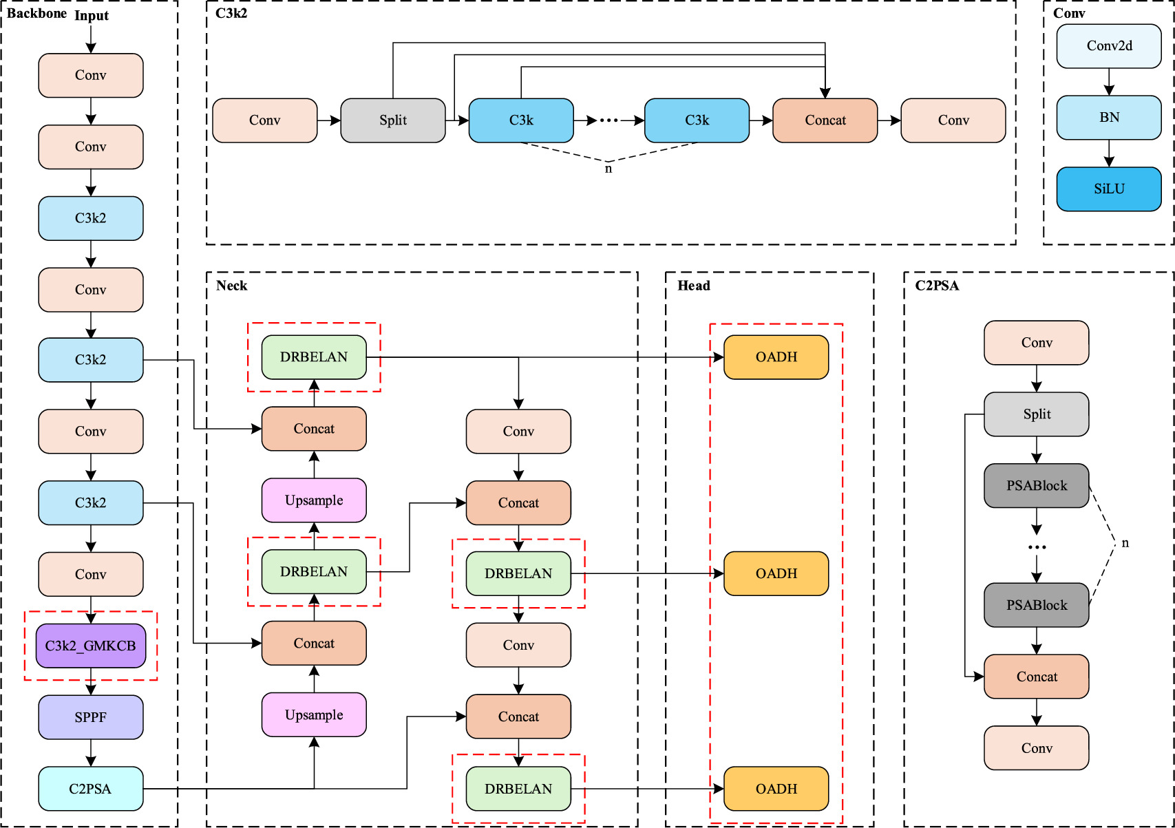 Tunnel lining surface defect detection algorithm based on multi-scale ...