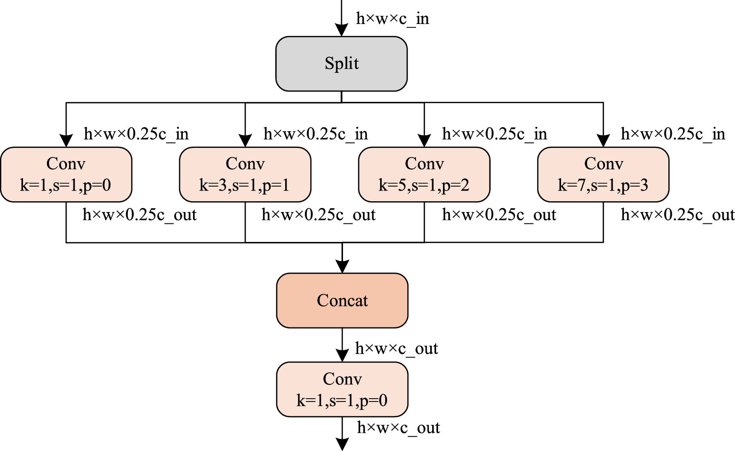 Tunnel lining surface defect detection algorithm based on multi-scale ...