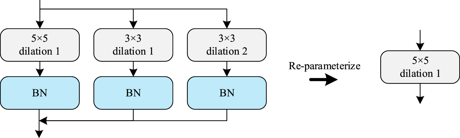 Tunnel lining surface defect detection algorithm based on multi-scale ...