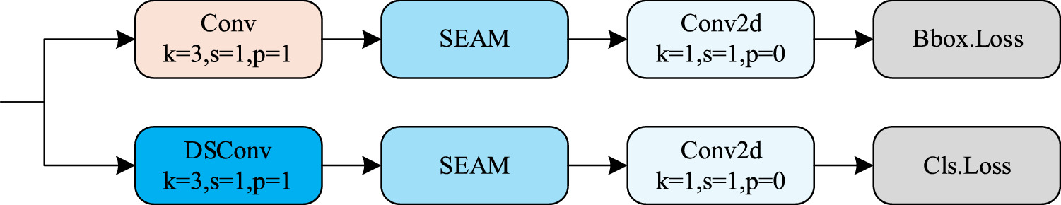 Tunnel lining surface defect detection algorithm based on multi-scale ...