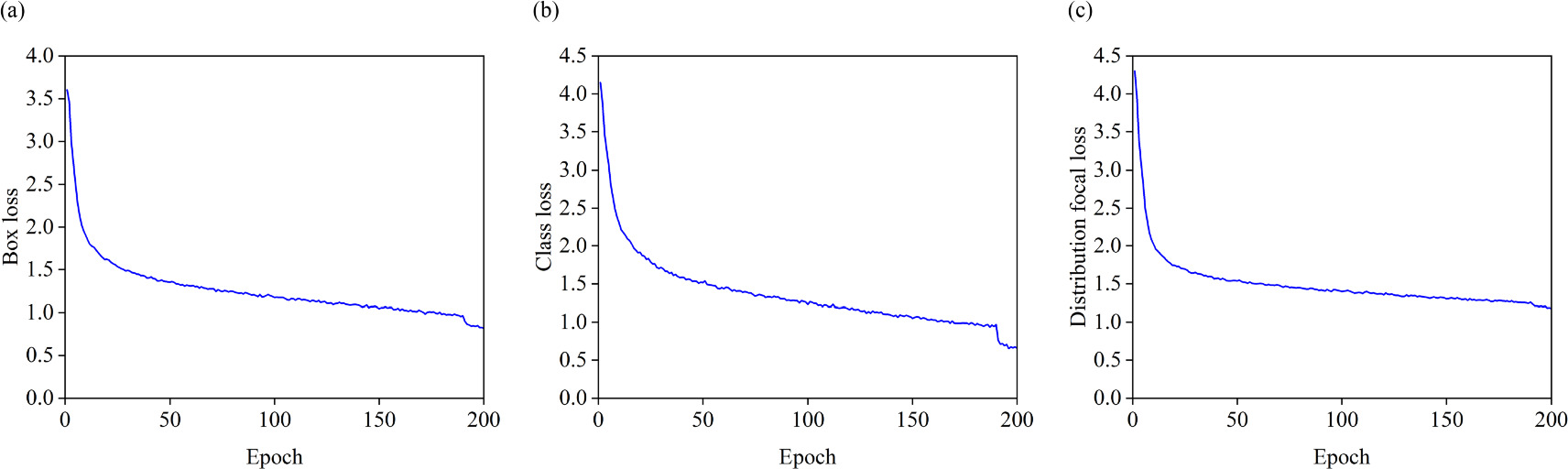 Tunnel lining surface defect detection algorithm based on multi-scale ...