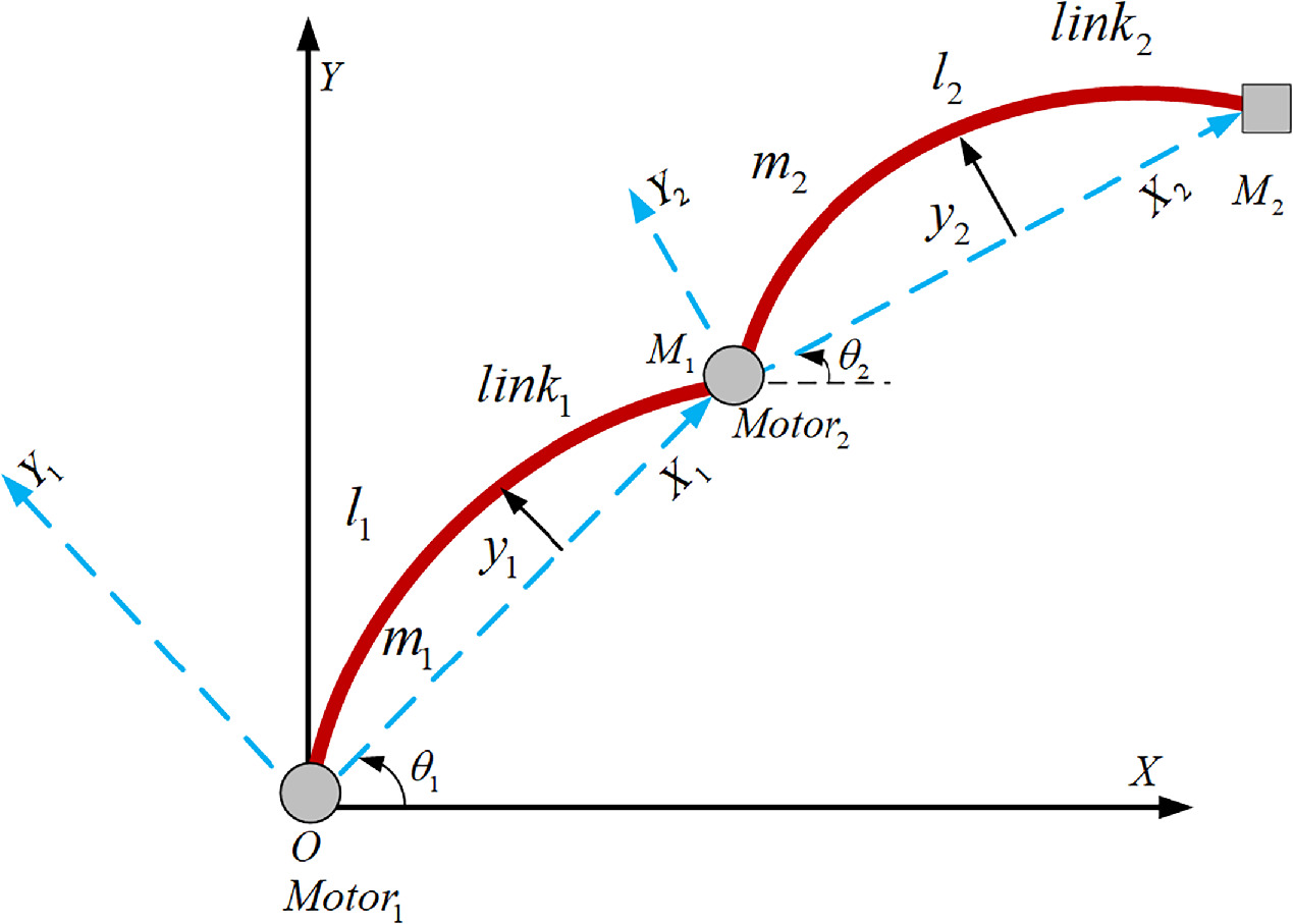 Singular perturbation-based composite adaptive fuzzy–LQR control for ...