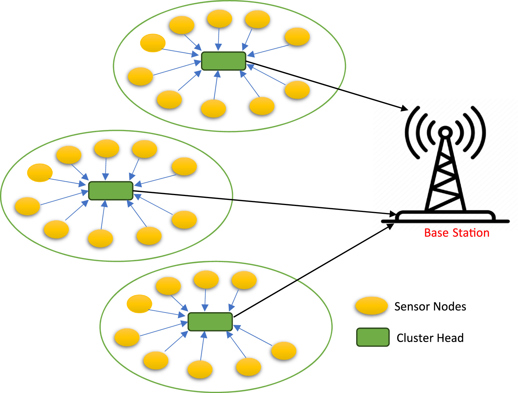 HGWO: a novel hybrid optimization algorithm for energy-aware clustering ...