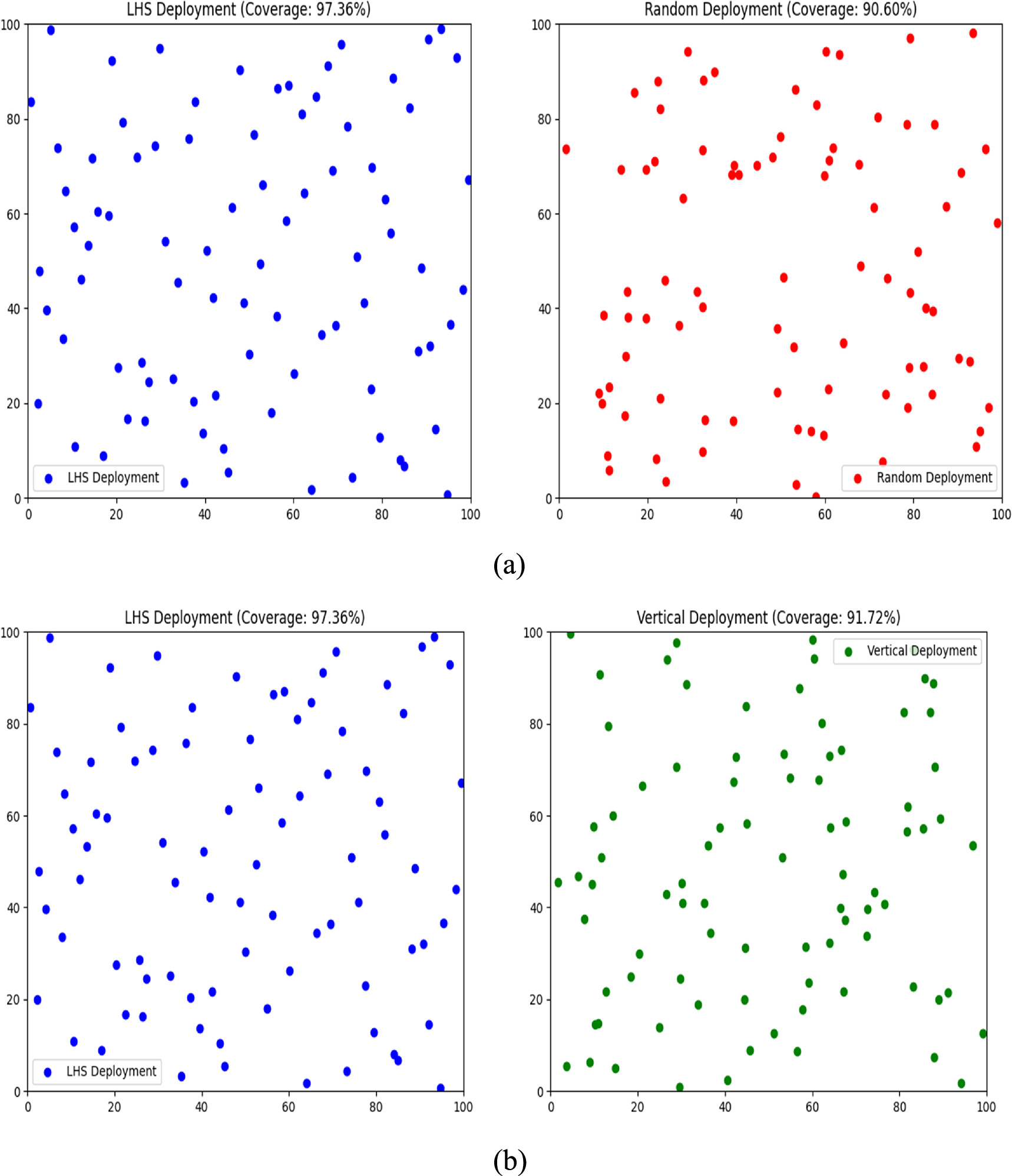 HGWO: a novel hybrid optimization algorithm for energy-aware clustering ...