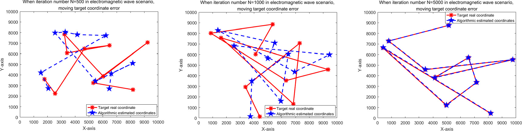 Joint velocity measurement and localization algorithm based on Doppler ...