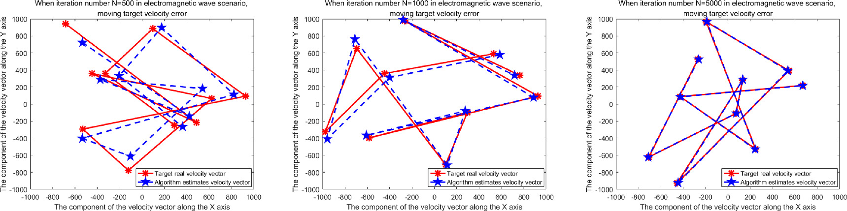 Joint velocity measurement and localization algorithm based on Doppler ...