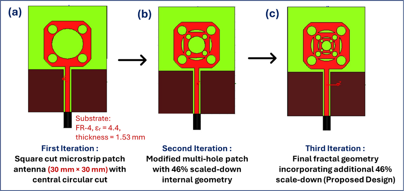 Design and performance evaluation of microstrip fractal multiband patch ...