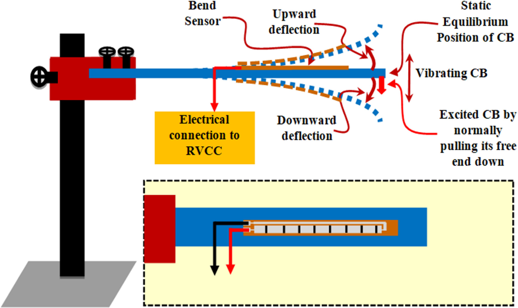 Development of vibration measurement system for cantilever beam using ...