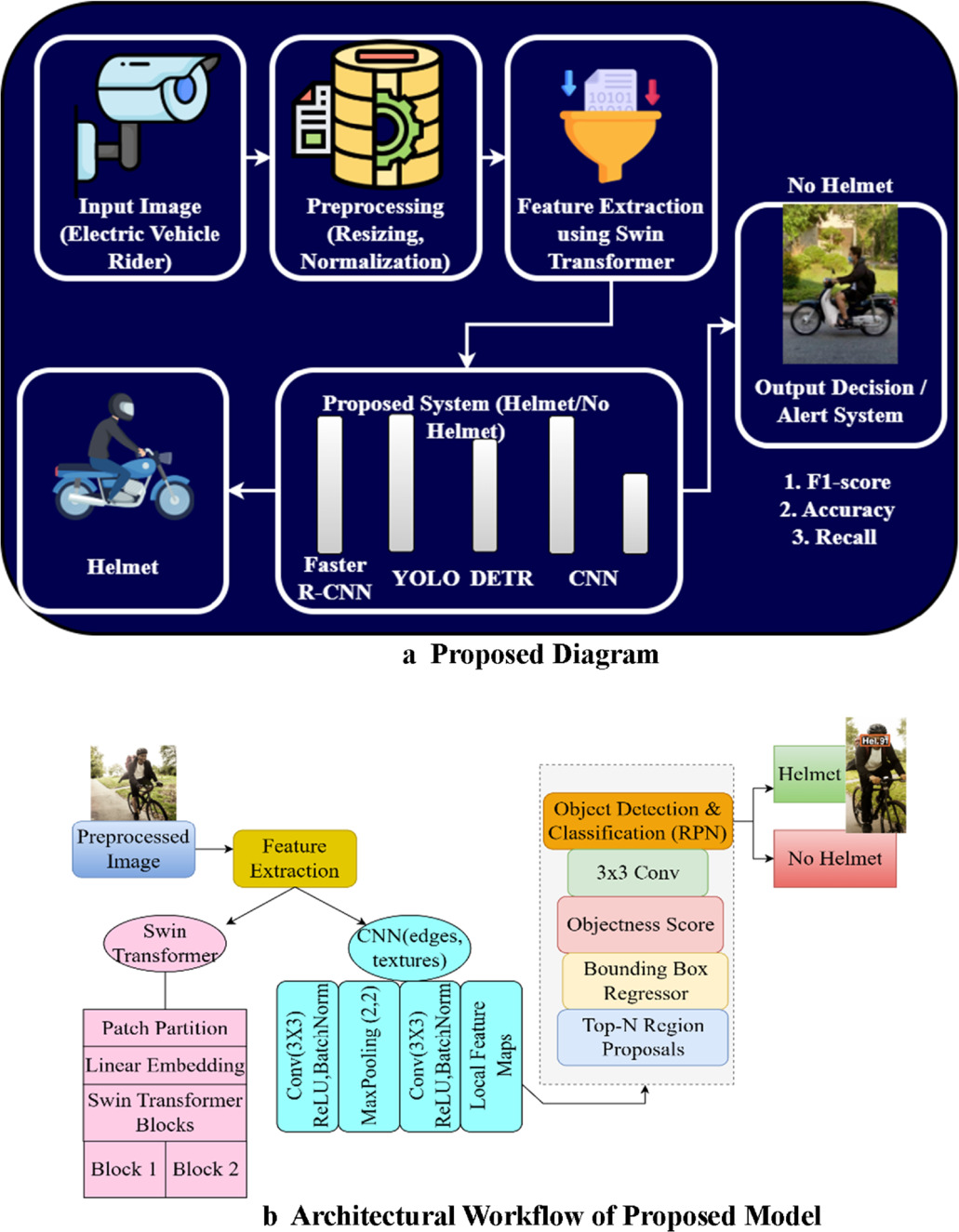 Deep learning methods-based helmet wearing detection system in E ...
