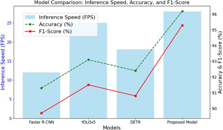 Deep learning methods-based helmet wearing detection system in E ...