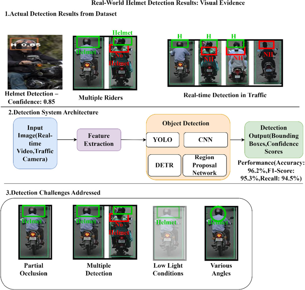 Deep learning methods-based helmet wearing detection system in E ...