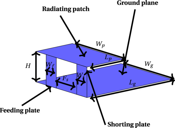 Pifa Design Clustering-based ANFIS model for analyzing, synthesizing, and improving ...