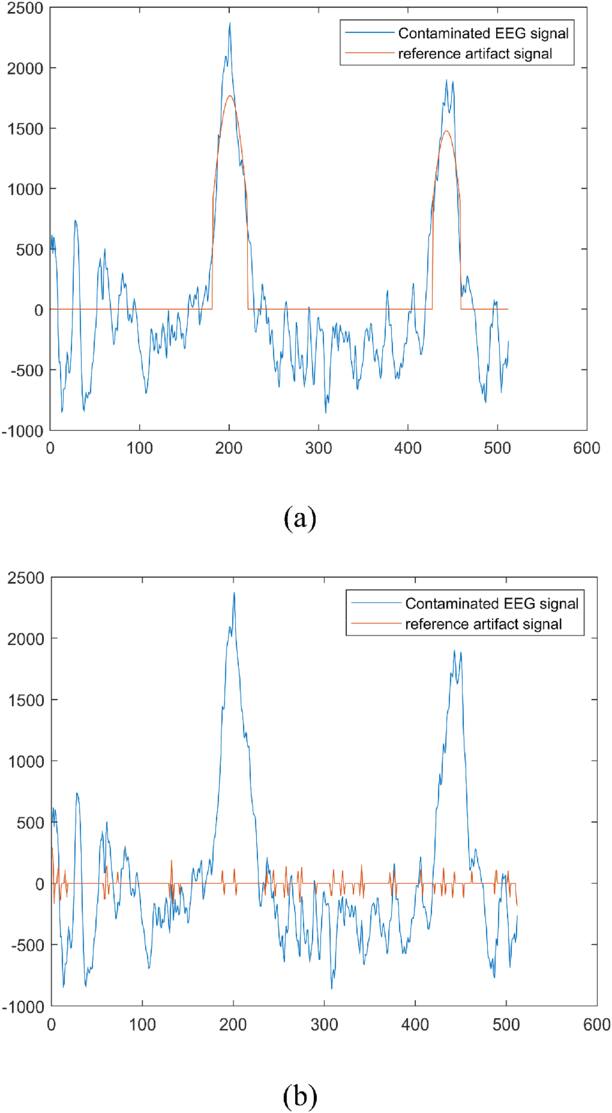A comparative analysis of advanced source decomposition techniques for ...