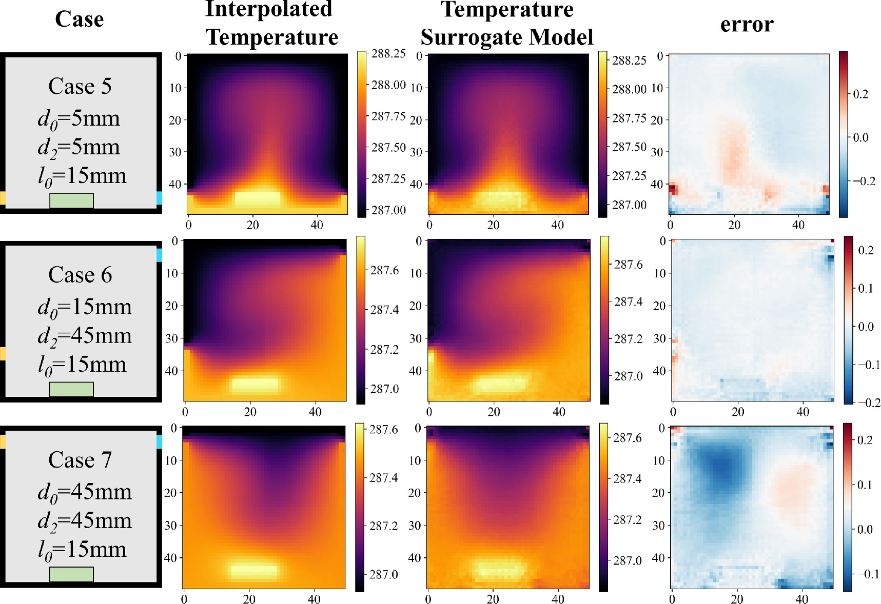 A U-Net-based surrogate model for rapid temperature-relative humidity ...