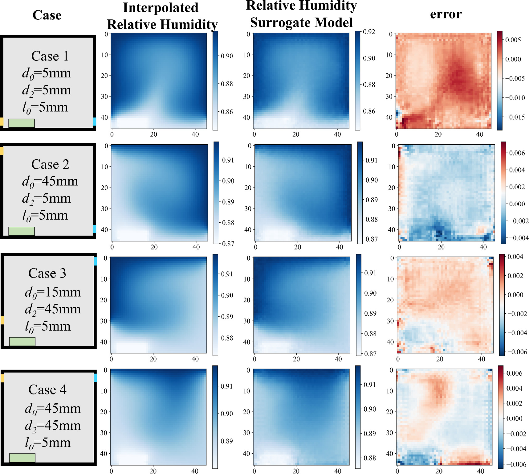 Humidity Relative Model A U-Net-based surrogate model for rapid temperature-relative humidity ...