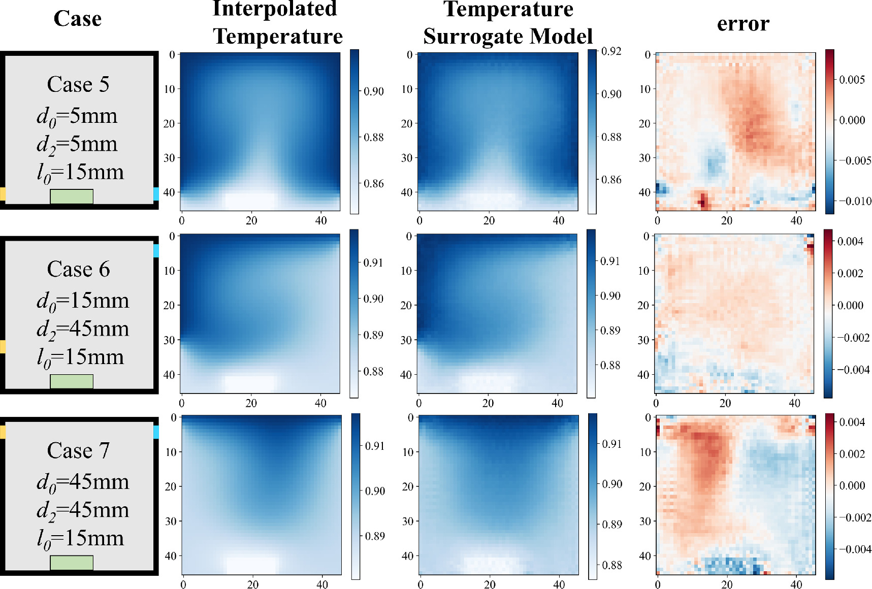 Relitive Humidity Model A U-Net-based surrogate model for rapid temperature-relative humidity ...