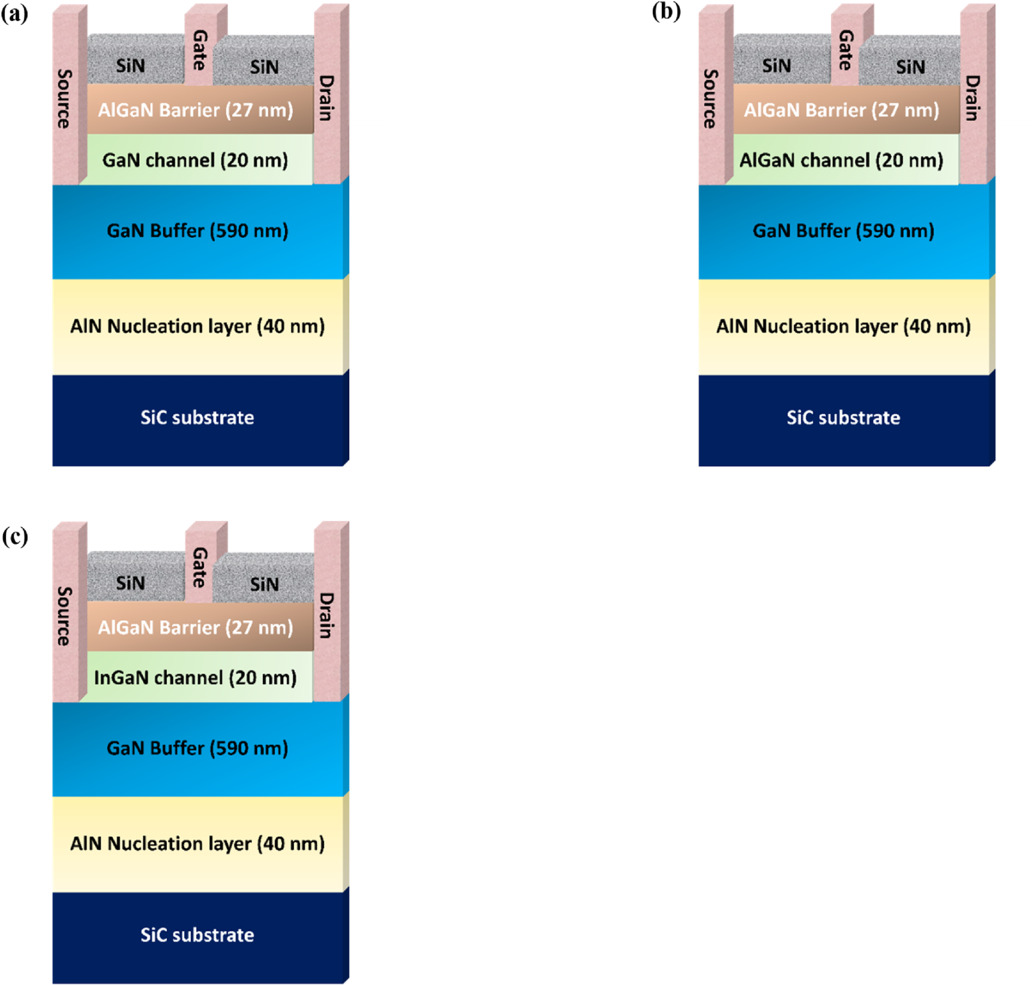 Channel material impact on HEMT performance: insights from GaN, AlGaN ...