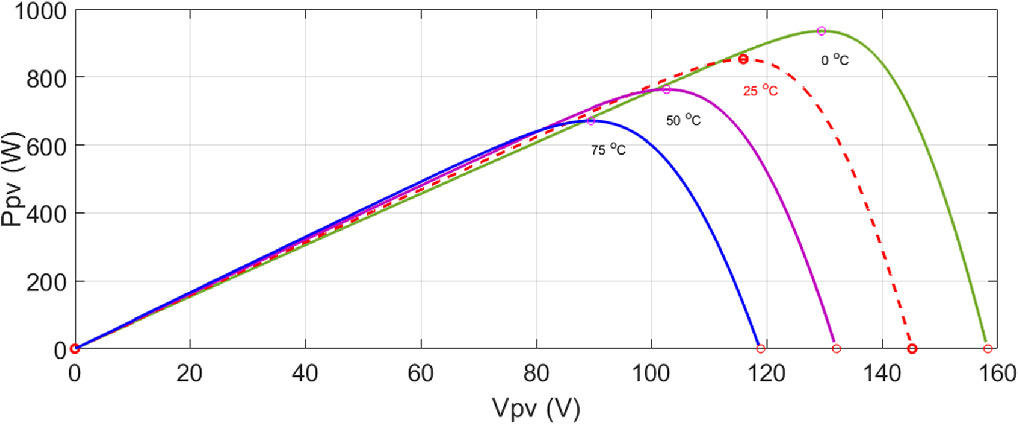 Gradient Pvg Introducing a hyperbolic tangent function into hybrid P&O–super ...