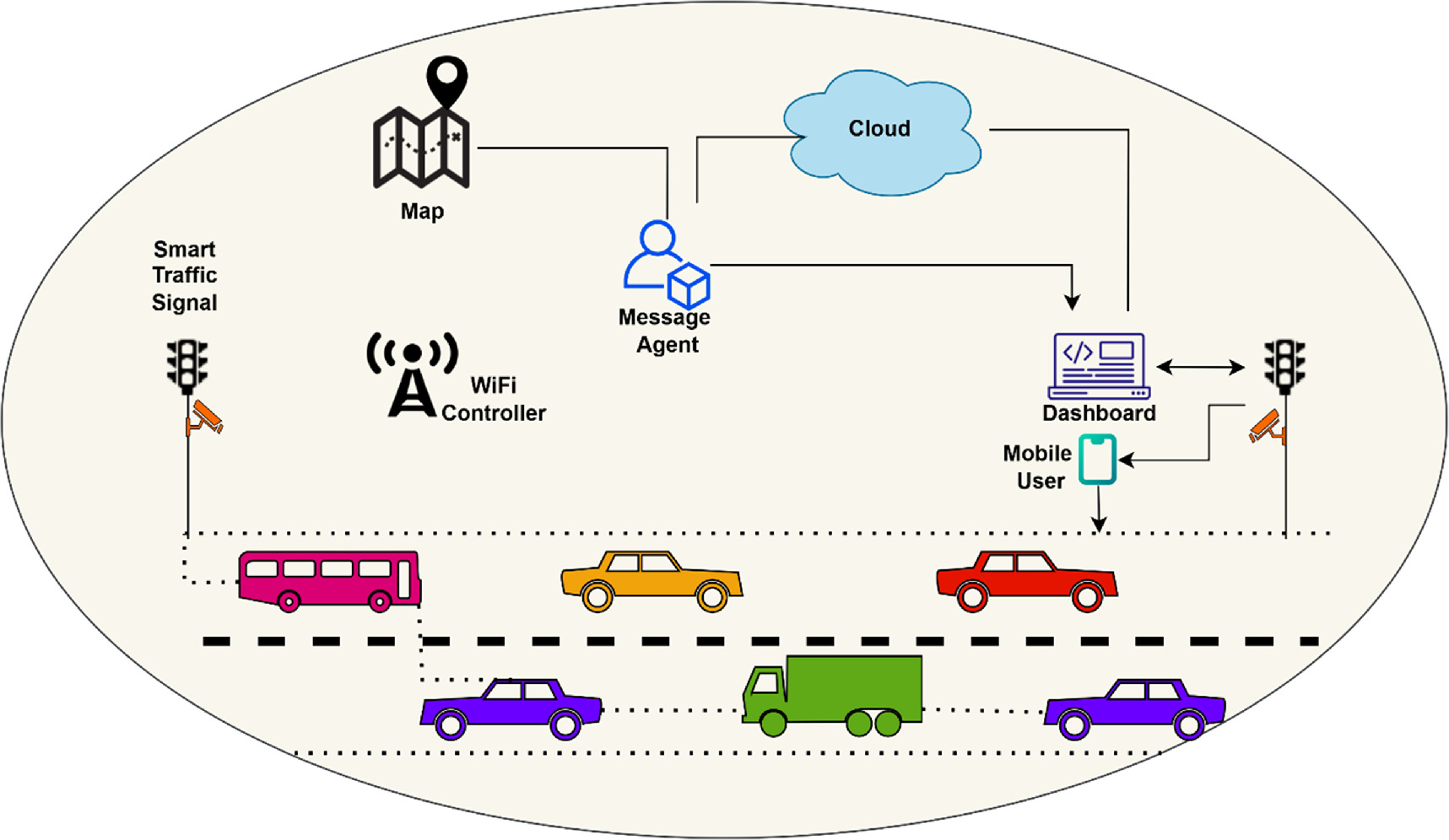 Novel machine learning based optimization for the prediction of traffic ...
