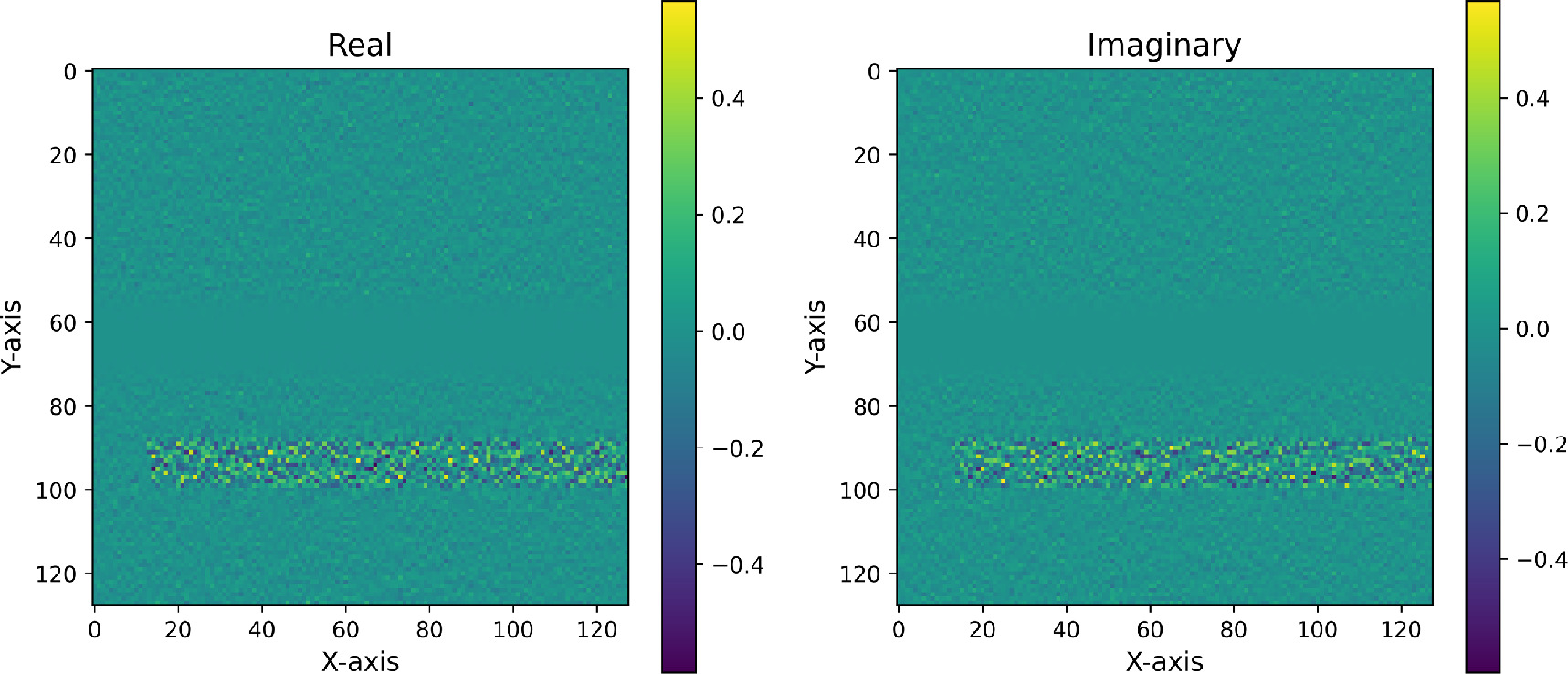 RF-based UAV classification using CNN in noisy environments - IOPscience