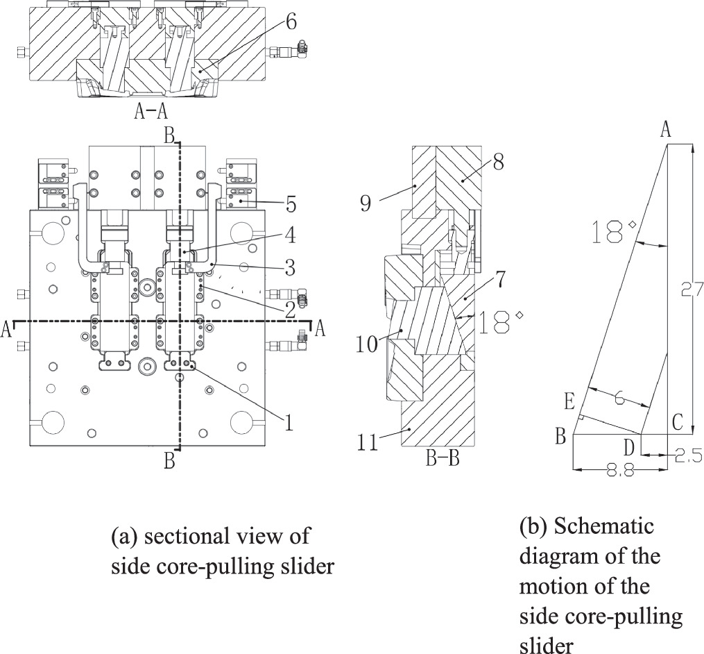 Application and simulation of Co-injection molding combined with ...