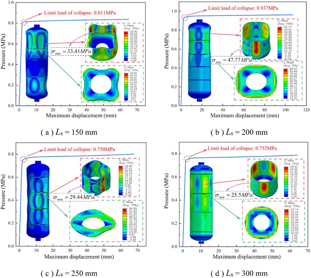 Design and analysis of stiffener in the liner of large volume type IV ...
