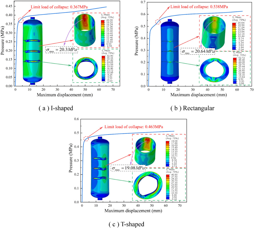 Design and analysis of stiffener in the liner of large volume type IV ...