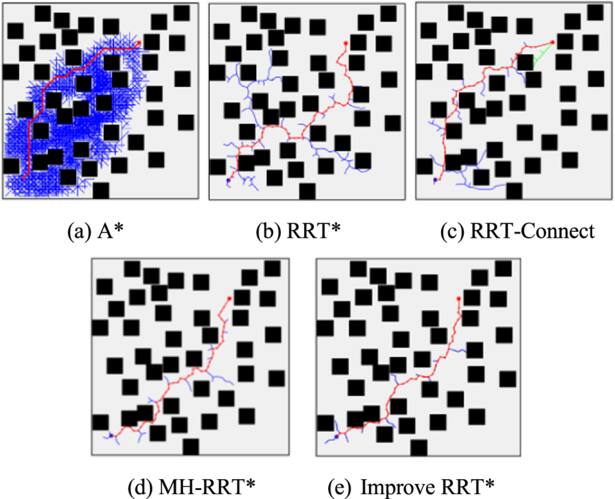 Rrt Algorithm Matlab Research on robotic arm path planning method based on two-stage RRT ...