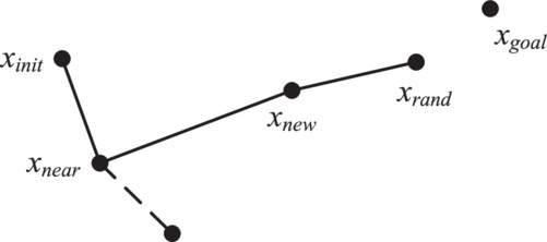 Research on robotic arm path planning method based on two-stage RRT ...