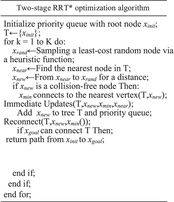 Research on robotic arm path planning method based on two-stage RRT ...