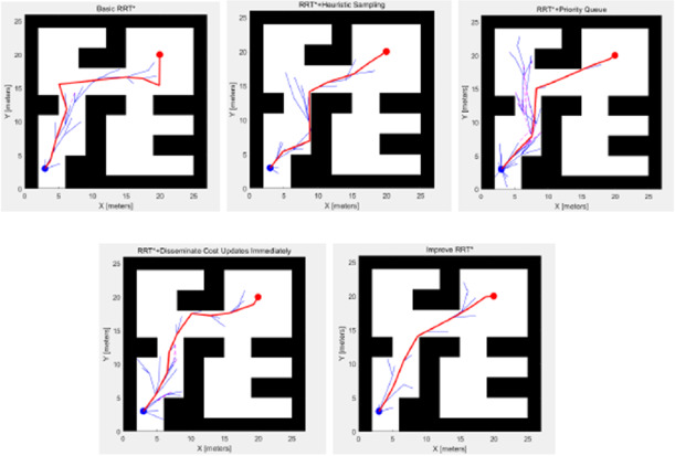 figure 4 from improvement of rrt*-smart algorithm for... Research on robotic arm path planning method based on two-stage RRT ...
