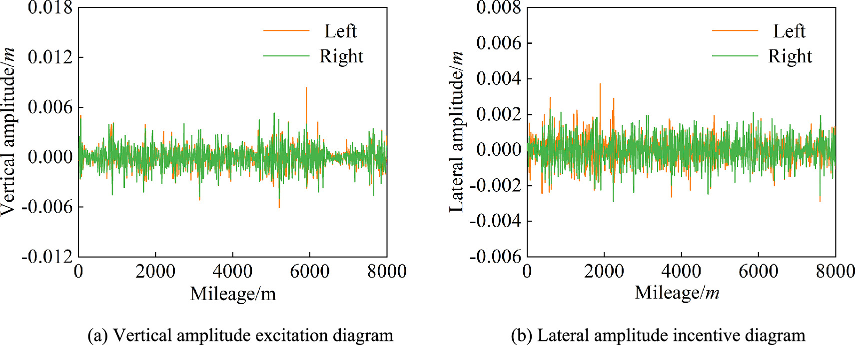Mechanism-data fusion-driven inversion model for wheel-rail forces of ...