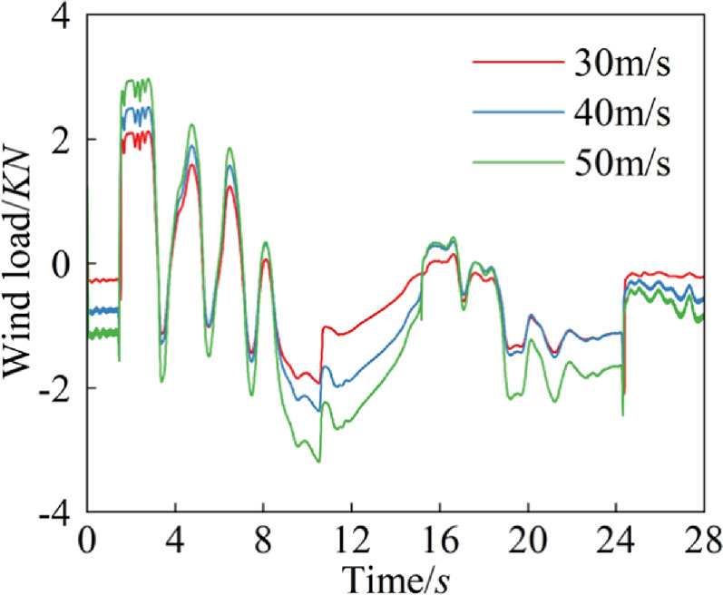 Mechanism-data fusion-driven inversion model for wheel-rail forces of ...