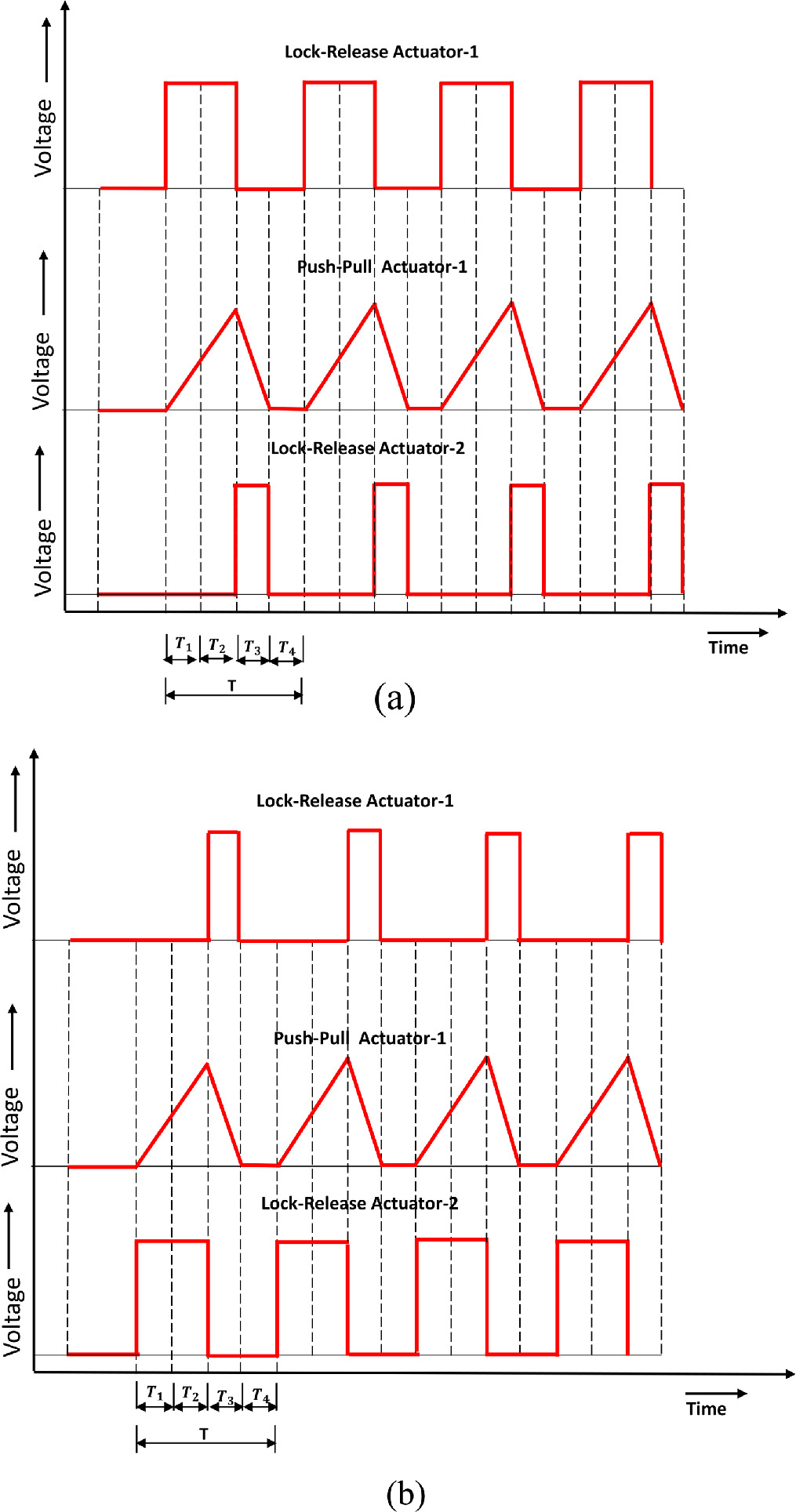 Development of an integrated flexure based inchworm drive for high ...