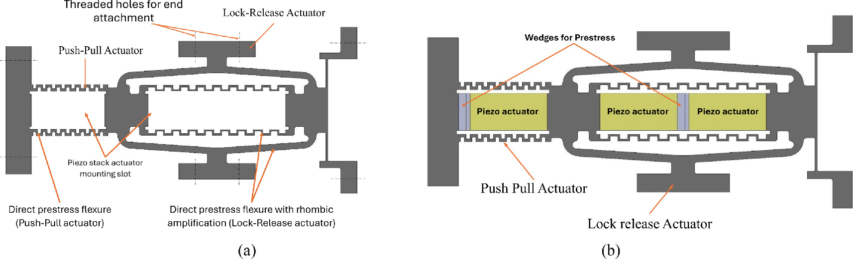 Development of an integrated flexure based inchworm drive for high ...