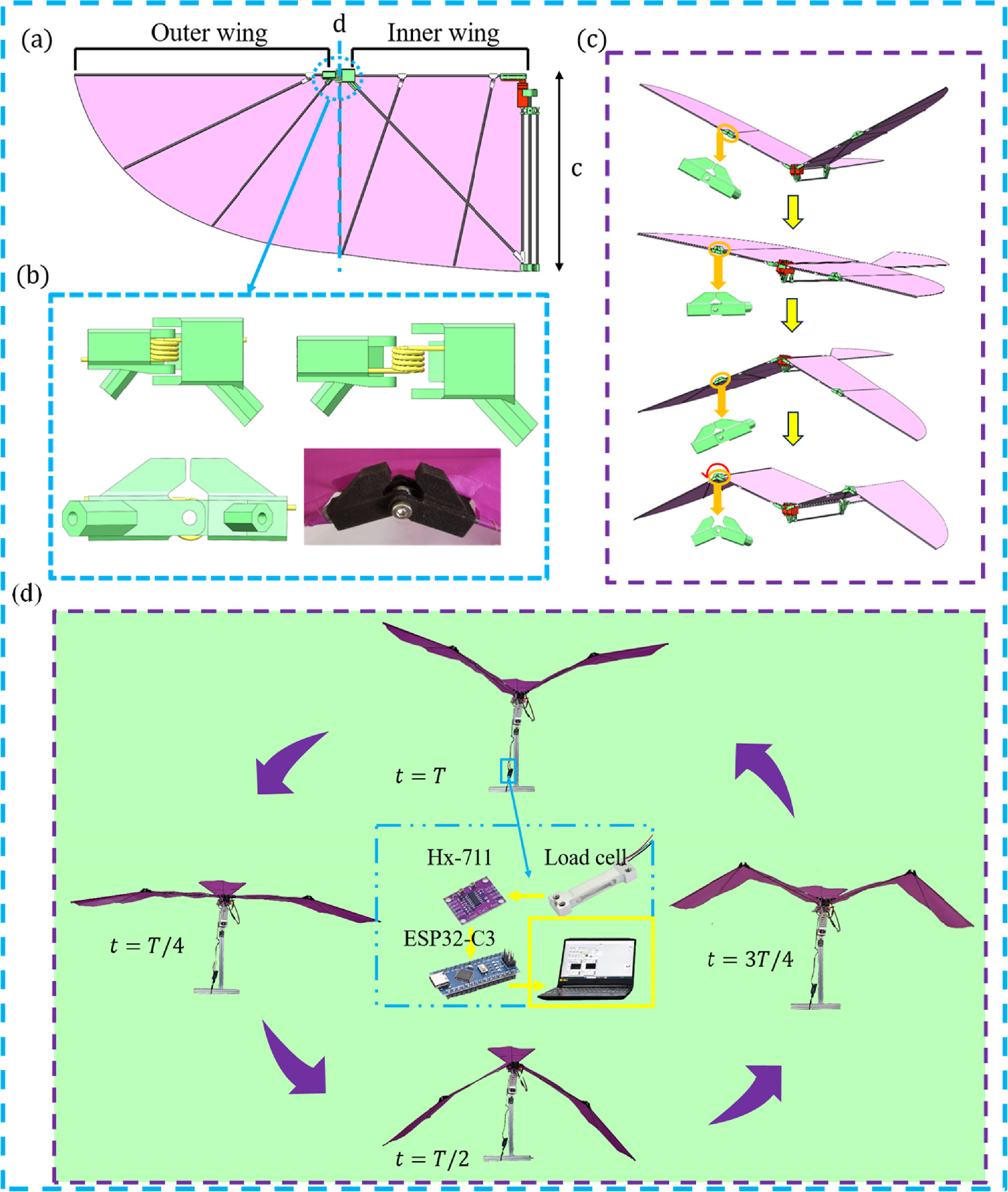 Design and flight verification of passive wing folding for bionic ...