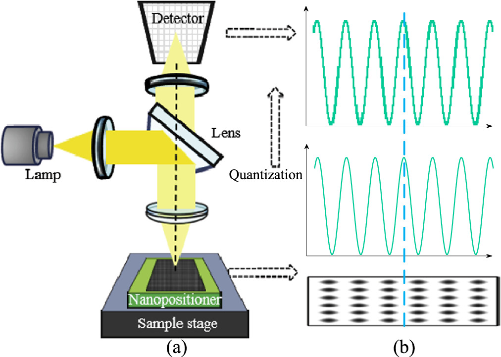 Performance evaluation and comparison of phase correlation and ...