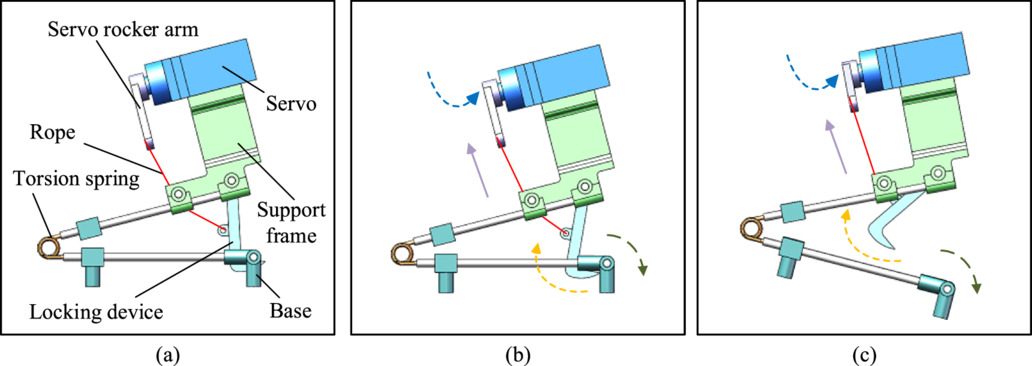 Spring Wing Mechanism Design and implementation of a bio-inspired flapping-wing aircraft ...