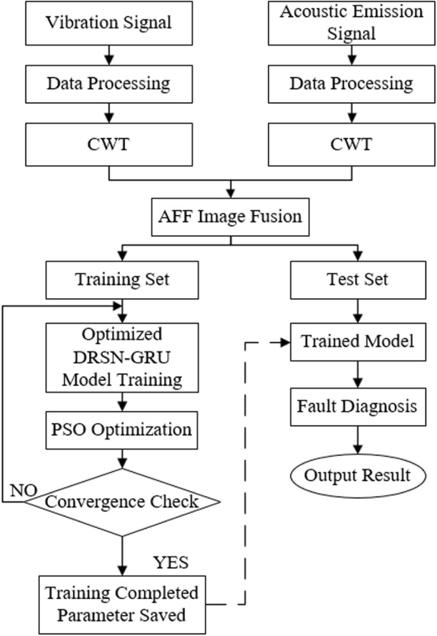 Research on fault diagnosis of metro traction motor bearings based on ...