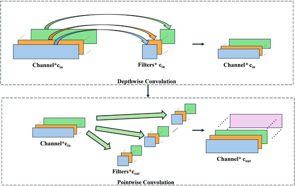 A lightweight network for defect detection in polyethylene pipelines ...