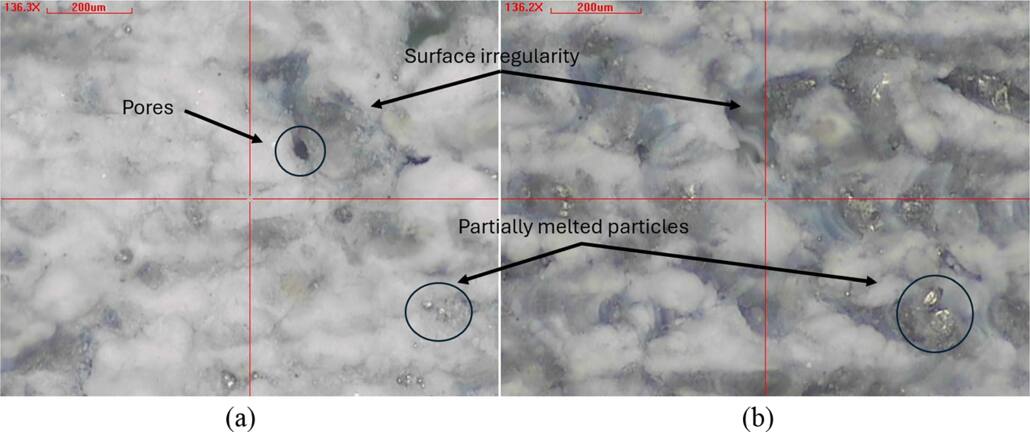 A method for predicting melted surface area of AlSi10Mg using SLM ...