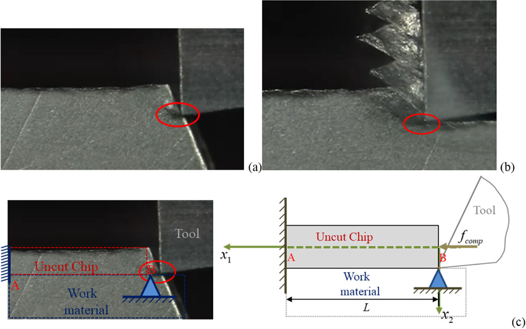 New formulation to characterize chip behaviour during metal cutting ...