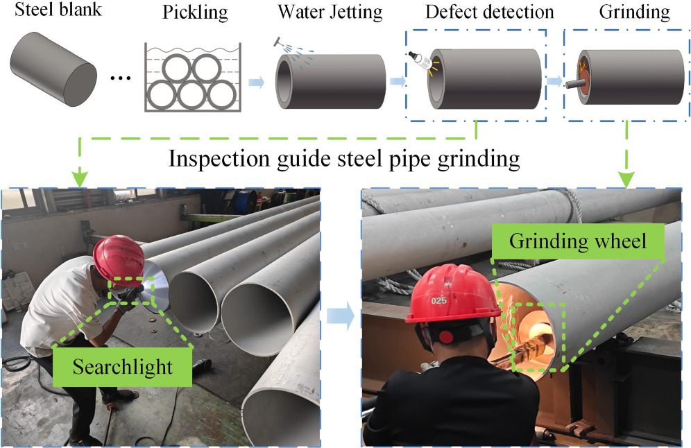 Surface defect segmentation of steel pipes based on superpixel prior ...
