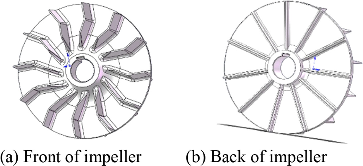 Optimization design of helical flow constant pressure pump impeller by ...